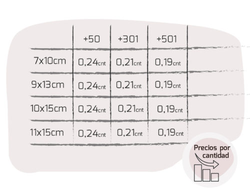 Plantilla precios estandar